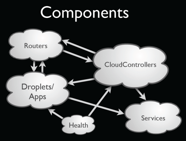 VMware Cloud OS Architecture